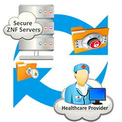 Secure Medical Dictation Servers for Healthcare Providers